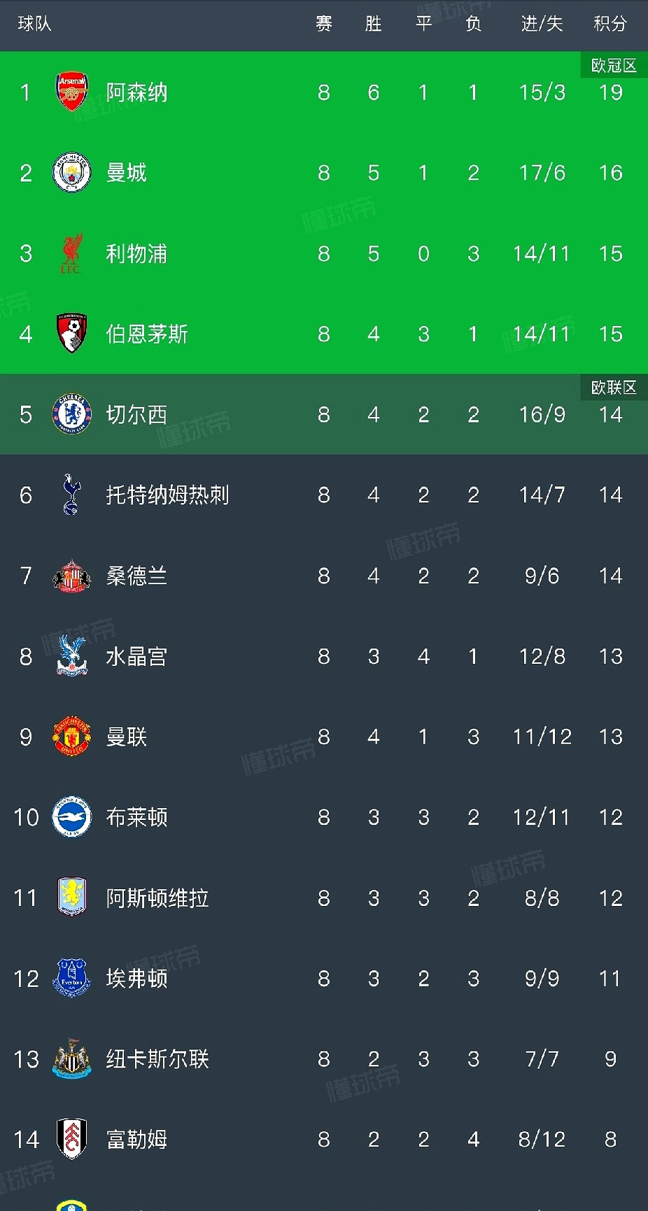 包含今夜全明星赛焦点战,利物浦刷新队史纪录,底气十足,赛程密集仍需轮换的词条 包含今夜全明星赛焦点战,利物浦刷新队史纪录,底气十足,赛程密集仍需轮换的词条