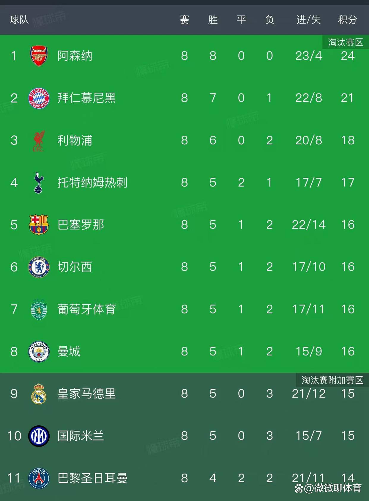 lol新英雄-关于赛地聚焦——欧冠赛后热度飙升，勒沃库森单刀错失，悬念犹存，年轻球员得到机会的信息