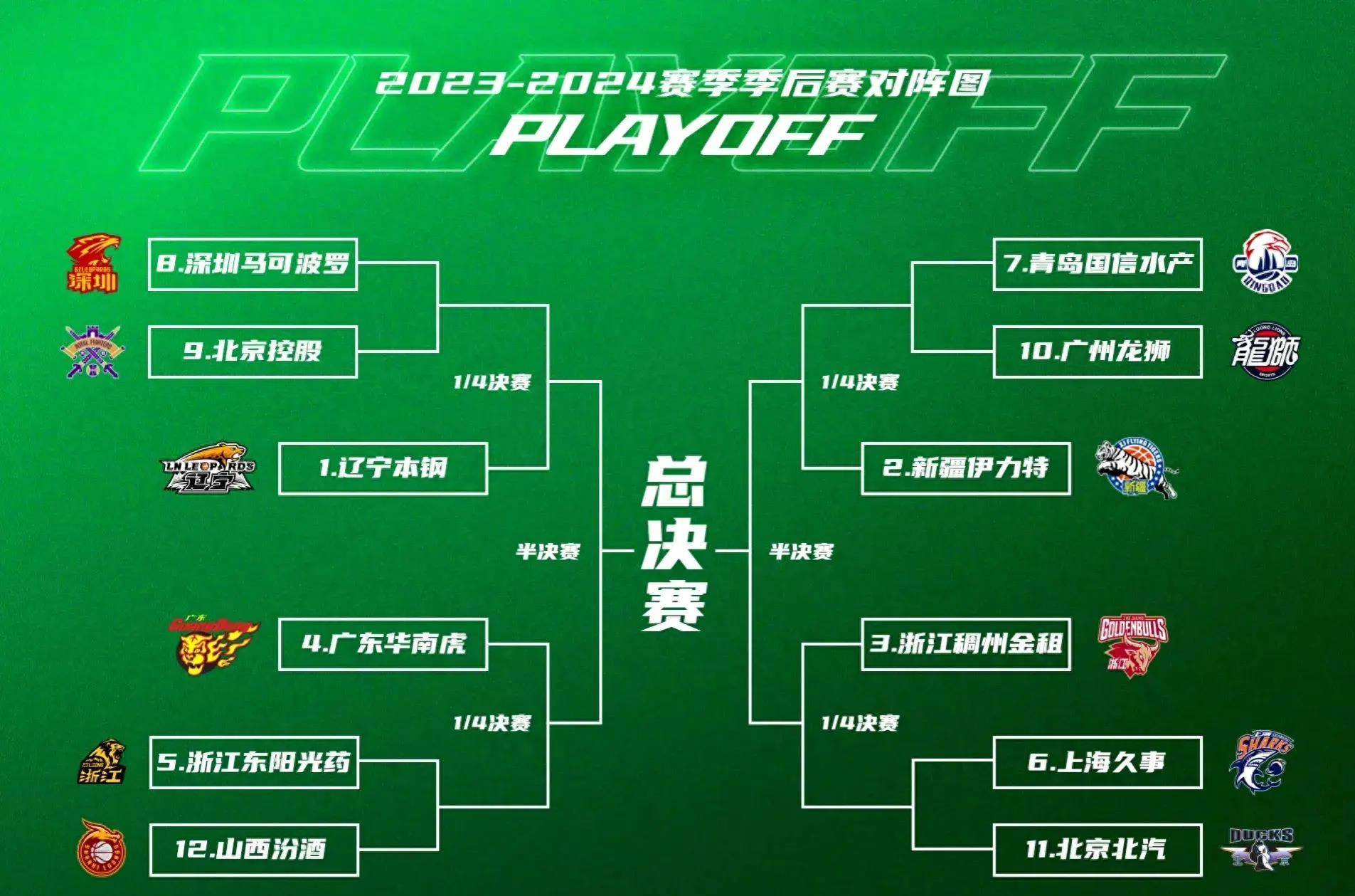 lol新英雄-国际比赛日夏洛特黄蜂调整名单以备CBA季后赛，绝杀压哨环节打磨，质疑声仍在，心理建设被强调的简单介绍